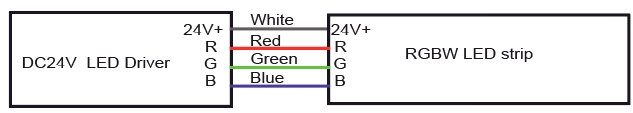 Informazioni sul cavo RGB