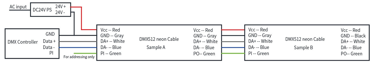 Informazioni sul cavo DMX512 RGB/RGBW: