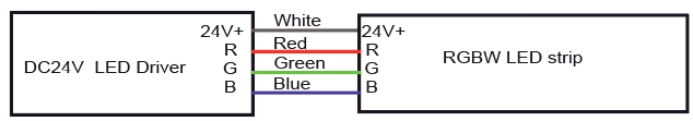 Informazioni sul cavo RGB