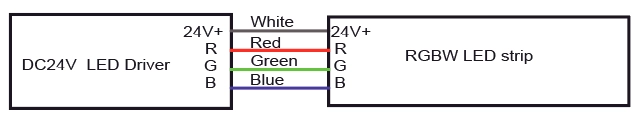 Informazioni sul cavo RGB