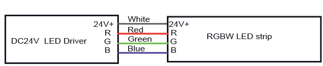 Informazioni sul cavo RGB