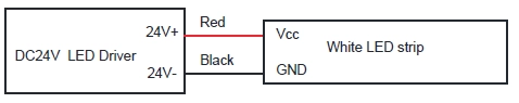 Cavo monocolore: Rosso per 24 V CC+, Nero per 24 V CC-