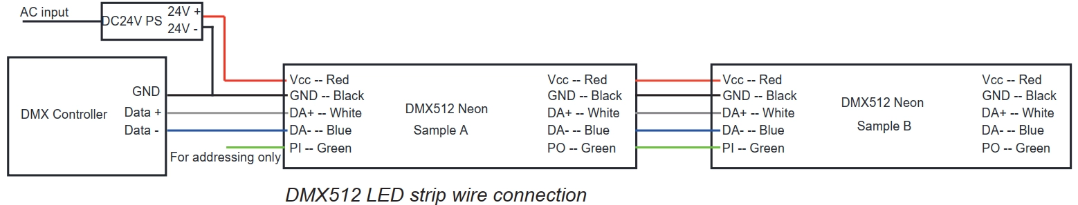 8.5 Informazioni sul cavo DMX512 RGB/RGBW: Cavo: rosso per Vcc, blu per DA-, bianco per DA+, verde per PI, nero per GND
