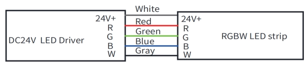 9.4 RGBW informazioni sul cavo - Cavo: grigio per Vcc, rosso per rosso, verde per verde, blu per blu, bianco per bianco