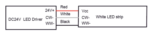 9.2 Informazioni sul filo TW - Cavo: rosso per Vcc, rosso per rosso, bianco per CW-, nero per WW-