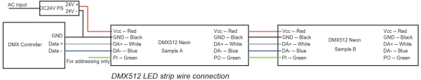 9.5 DMX512 RGB/RGBW informazioni sul cavo - Cavo: rosso per Vcc, blu per DA-, bianco per DA+, verde per PI, nero per GND
