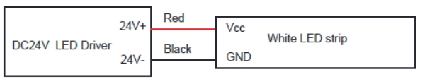 Cavo monocolore: Rosso per 24 V CC+, Nero per 24 V CC-